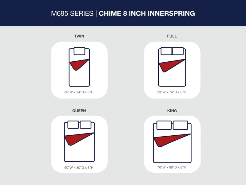 8 Inch Chime Innerspring - Firm Mattress